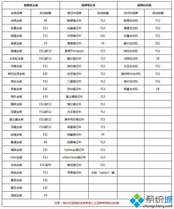固态装系统教程|怎么装系统到固态图文步骤