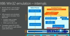 СΪ΢͸¶windows10onARM֧x8664λӦóĲ?